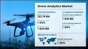professional drone for delivery with 1080p camera in Los Angeles