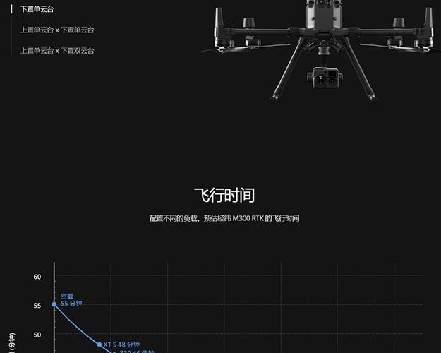 Hubsan drone for surveying with gps
