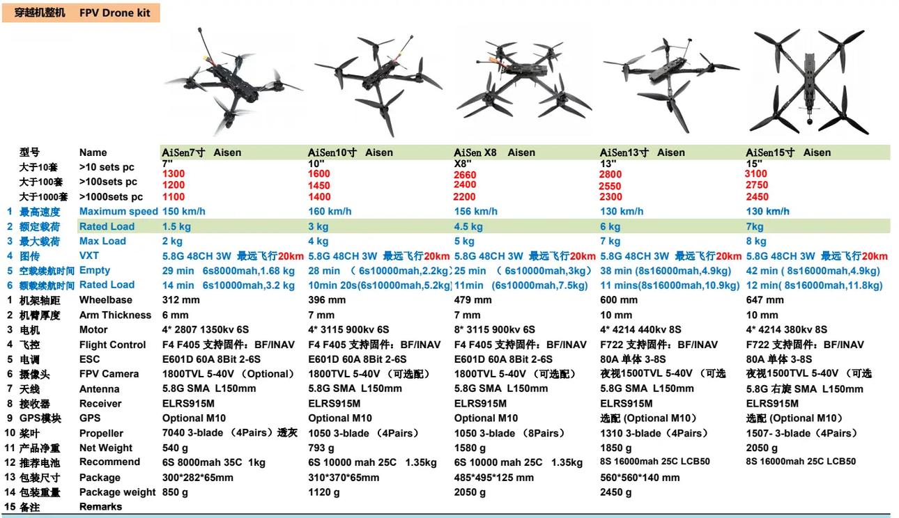Parrot rc drone for mapping with 4k camera