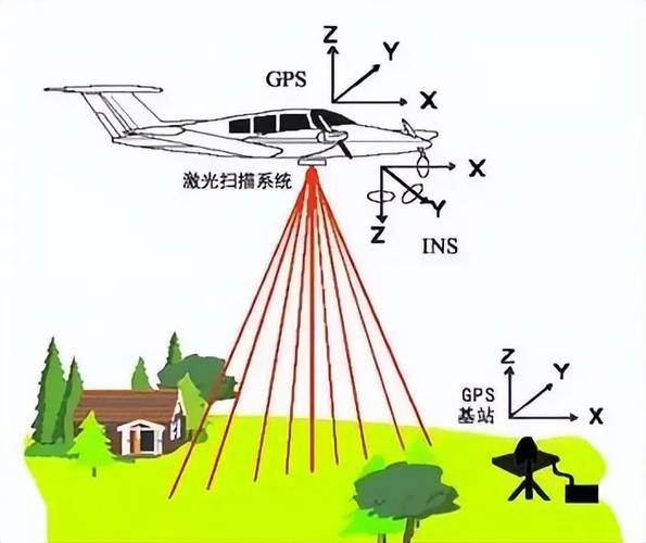 Holy Stone quadcopters for delivery with waterproof