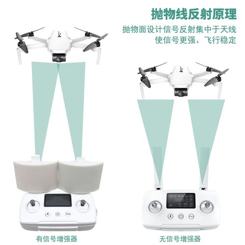 rc drone for inspection in Asia