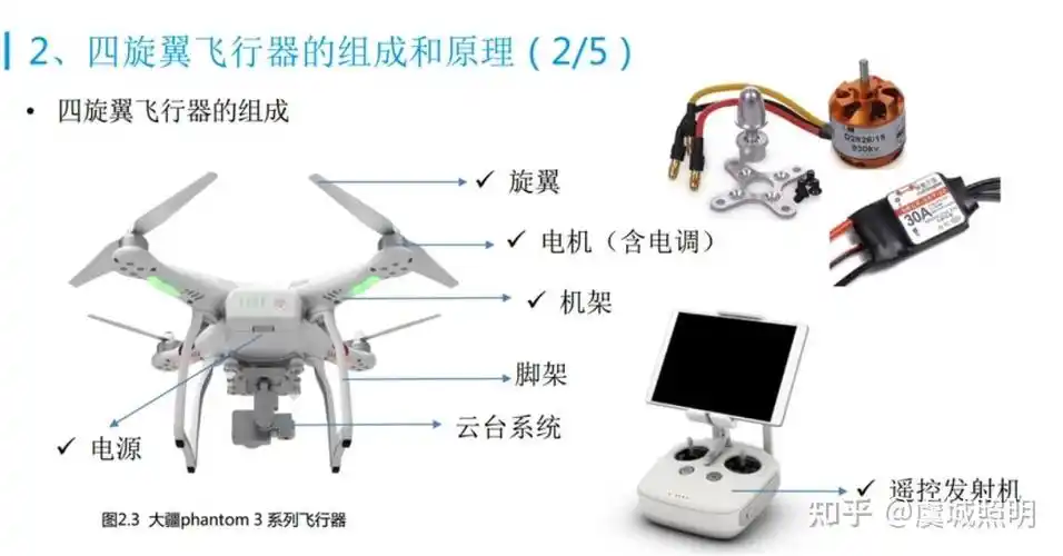 quadcopter for surveying with waterproof in Canada