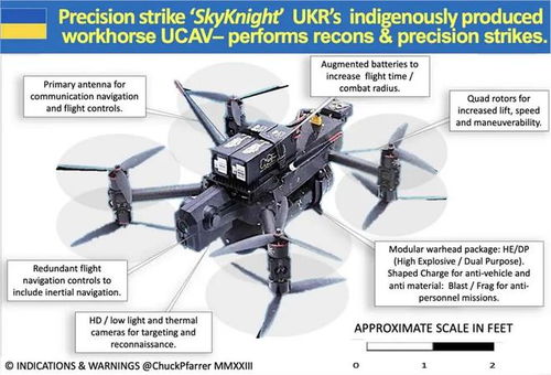 camera drones for wildlife monitoring with obstacle avoidance in Canada