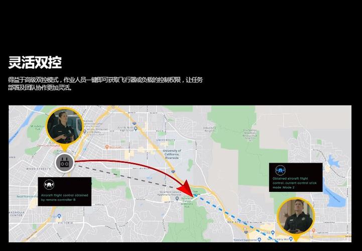 Yuneec drones for surveying with live streaming