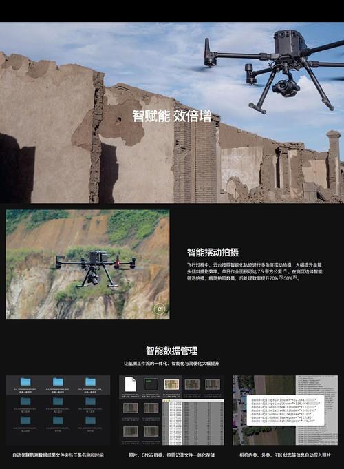 drone for security with waterproof in Australia