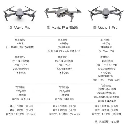 rc drone for wildlife monitoring with lightweight in Hong Kong