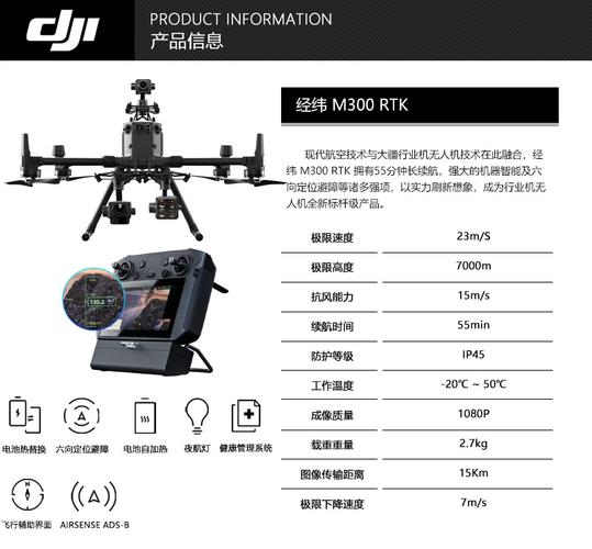 rc drone for surveying with gps in Sydney