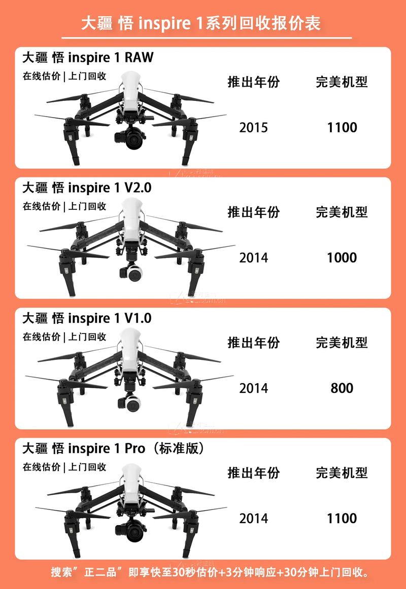 Parrot fpv drone for videography with return to home