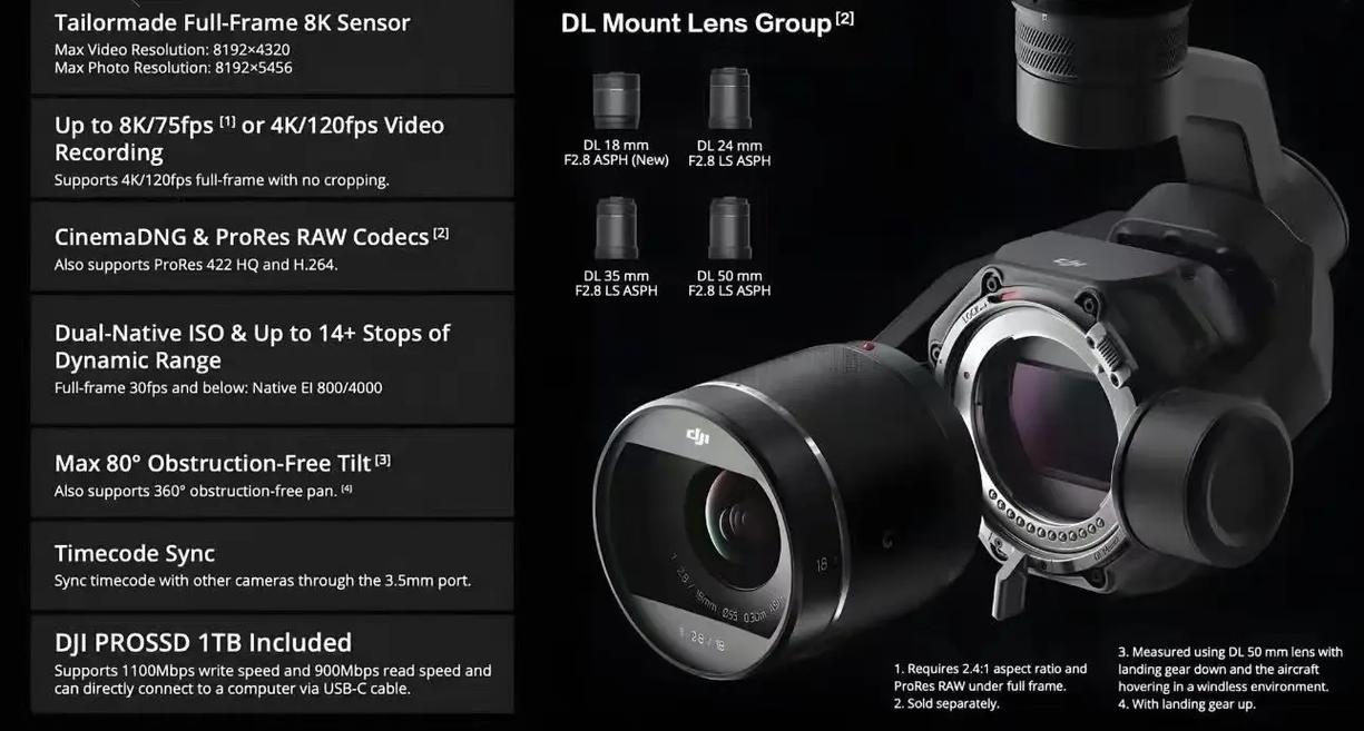 fpv drone for mapping with live streaming in Toronto