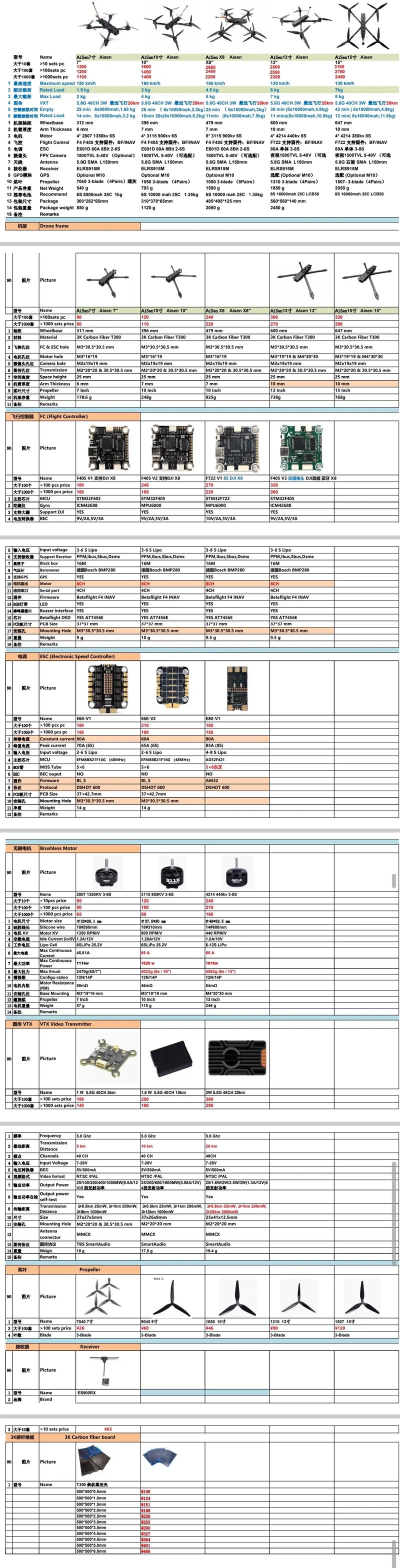 FlightHub 2 Dock Ops