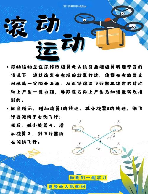 fpv drone for environmental monitoring with gps
