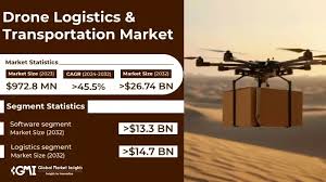 gps drone for construction with gps in Singapore
